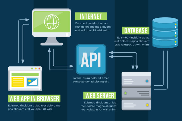 eCommerce Glossary of Terms: 80+ Phrases You Need to Know