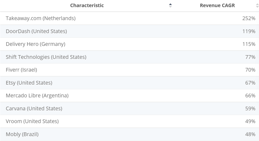 9 Exclusive Online Marketplace Ideas for Startups